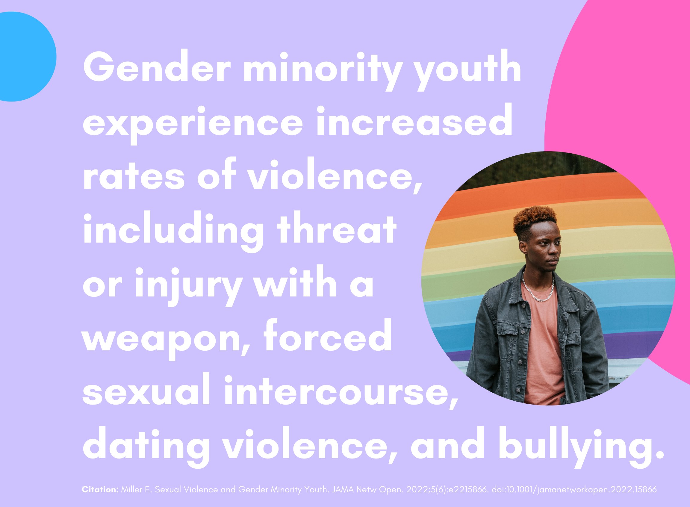 Gender minority youth experience increased rates of violence, including threat or injury with a weapon, forced sexual intercourse, dating violence, and bullying. 