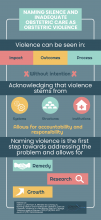 Naming Silence and Inadequate Obstetric Care as Obstetric Violence 